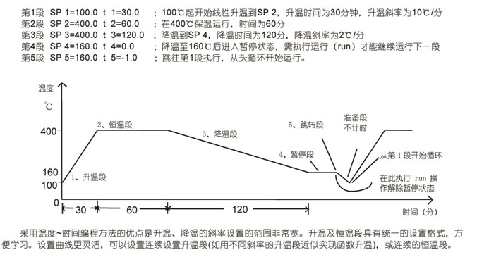 程序控制设置